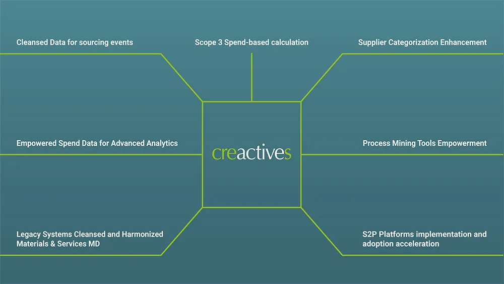 Progetti grafici Creactives