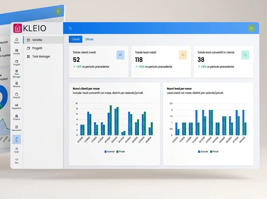 Kleio sales dashboard